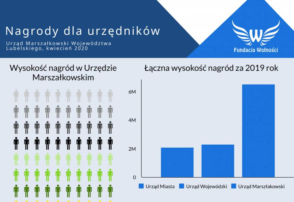 nagrody 2019 urzednicy1 2020 04 30 095836