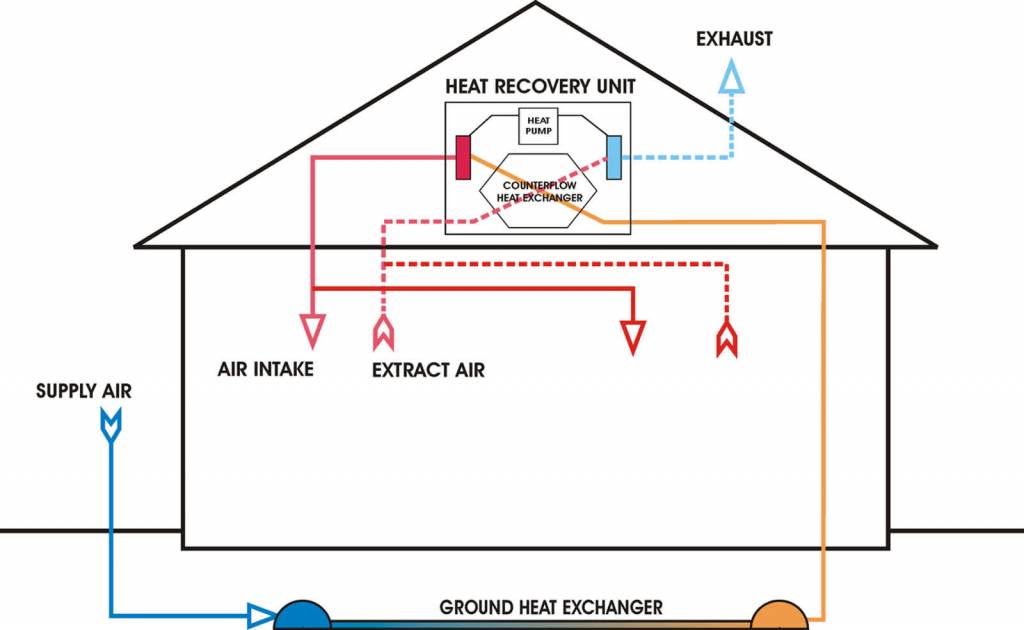 ventilation unit with heat pump ground heat exchanger 2020 10 24 000533