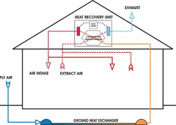ventilation unit with heat pump ground heat exchanger 2020 10 24 000533