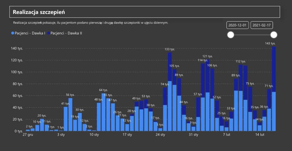 szczepienie 2021 02 17 222553