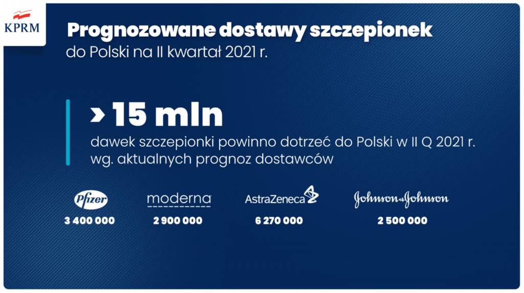 szcepionki 2021 03 10 145145