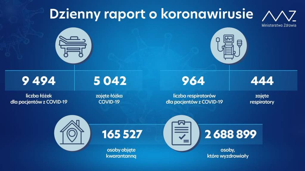 koronawirus 2021 10 25 100718